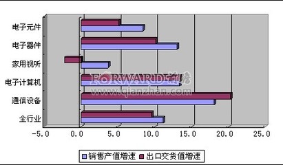 2012年5月我國家用視聽設備銷售情況分析