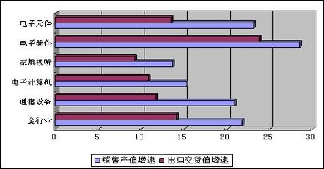 2023上半年電子信息產(chǎn)業(yè)穩(wěn)中向好，家用視聽設(shè)備市場表現(xiàn)亮眼