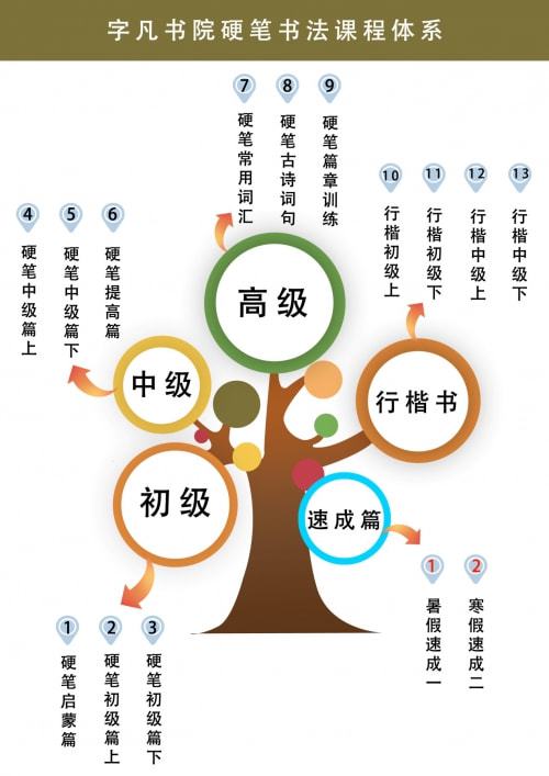 教材研發(fā)創(chuàng)新與新材料技術(shù)推廣 字凡書(shū)院引領(lǐng)教育新浪潮