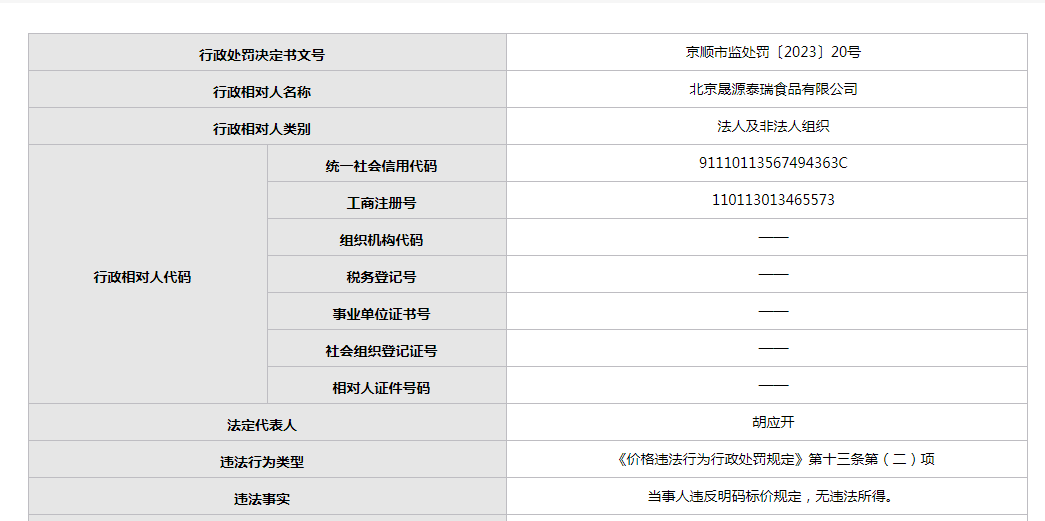 北京晟源泰瑞食品公司年內頻繁違規 質量問題引關注，日用品銷售線同樣不達標